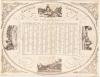 Kantoorkalender met afbeelding van de poorten en de Waag van Sneek. 1864
